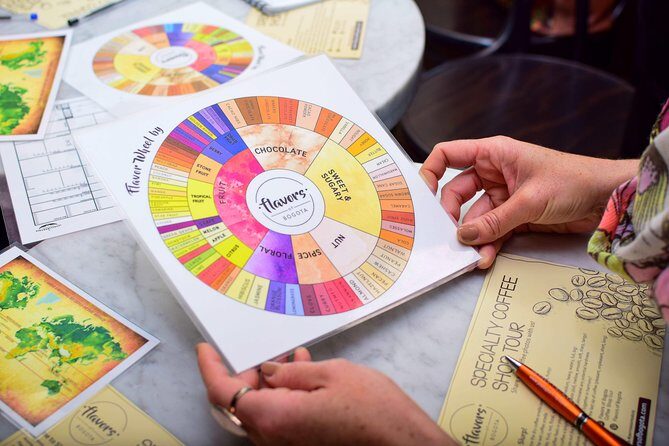 Specialty Coffee Workshops in Cartagena - Price and value: what $45.95 buys you in Cartagena